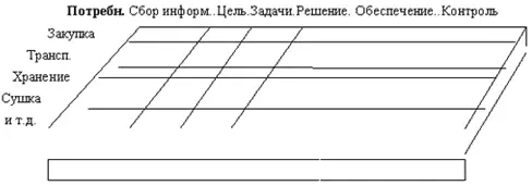Возникает вопрос а как выяснить что же входит в состав функций задач откуда - фото 28