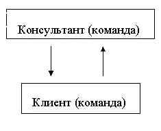 БОтражающая взаимодействие между клиентом и его командой и бизнесом в целях - фото 31