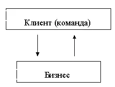 Но куда же делся консультант в этой системе Дело в том что консультант хотя - фото 32