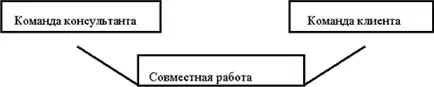 А это требует а организации совместной работы б организации работы - фото 33