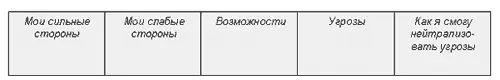 1 Вернитесь к заданию 2 и определите свои сильные стороны которые помогли бы - фото 7
