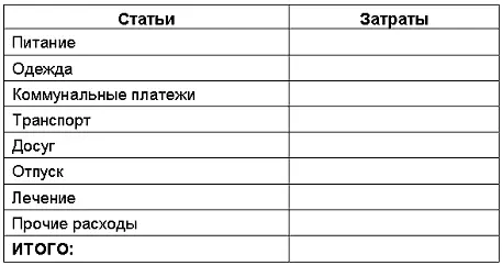 2 Подумайте о своих затратах в будущем году учтите инфляцию и сделайте оценку - фото 8