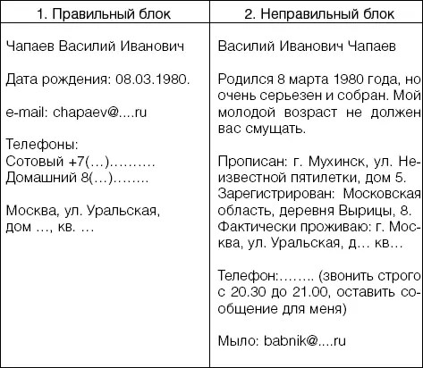 2 Пожелания к будущей работе Если вы претендуете сразу на несколько - фото 1