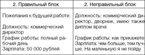 В этом разделе также следует указать степень владения компьютером иностранными - фото 2