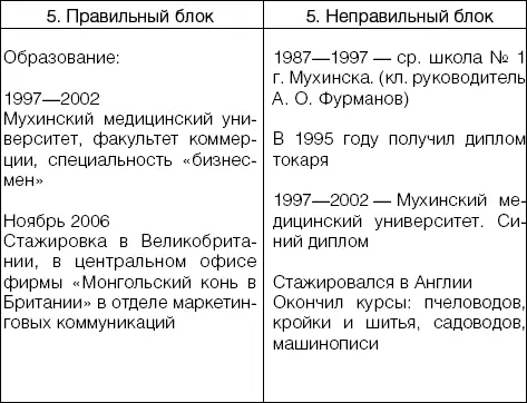 Если с высшим образованием у вас есть проблемы то как уже было сказано выше - фото 5