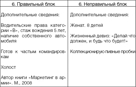 7 Рекомендации В последнее время рекрутеры все чаще требуют чтобы в резюме - фото 6
