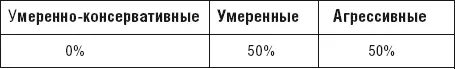 Этот процесс можно ускорить если заложить к примеру повышение ежемесячного - фото 39