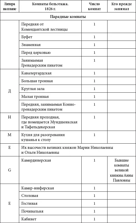 Приведя полный перечень помещений второго этажа Зимнего дворца список комнат - фото 107