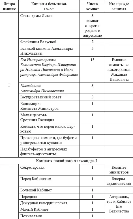 Приведя полный перечень помещений второго этажа Зимнего дворца список комнат - фото 108