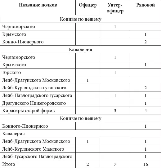Всего утилизации подлежали 25 фигурок Однако в силу ряда процедурных причин - фото 152