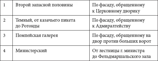 Таблица 7 Одним из первых в литературе посвященной истории Зимнего дворца - фото 187