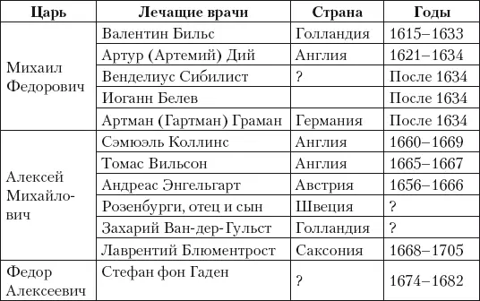 После окончания Смуты и избрания Михаила Романова на царство в Московском - фото 123