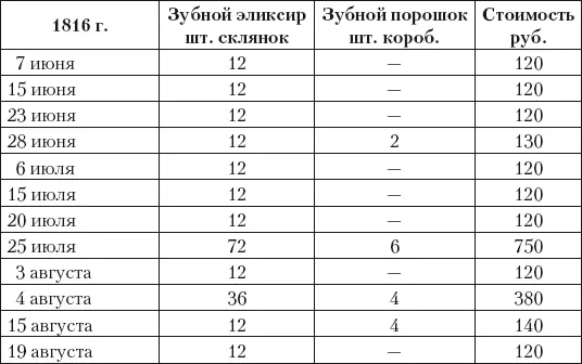 К сожалению мы не знаем какой объем елексира вмещала склянка так же как - фото 211