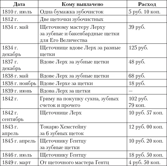 Итак вопервых первый счет 5 руб 10 коп за зубочистки в бумажках - фото 220