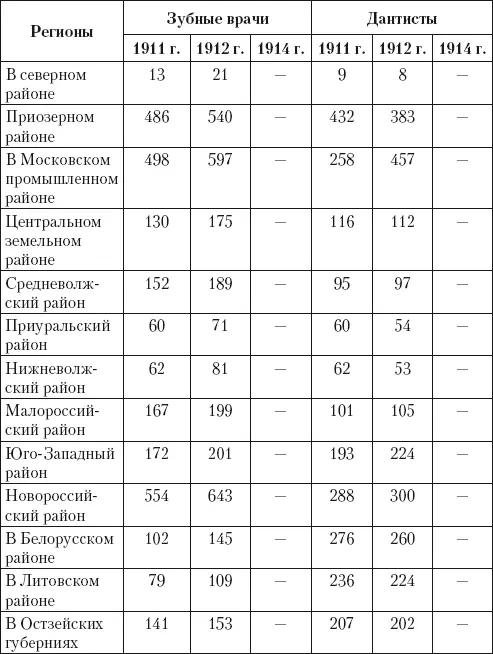 Примечания 1 Сорокина ТС История медицины М 2004 С 17 2 Valvin Е - фото 297