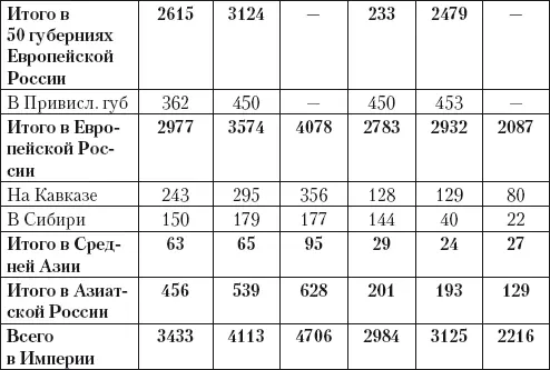 Примечания 1 Сорокина ТС История медицины М 2004 С 17 2 Valvin Е - фото 298