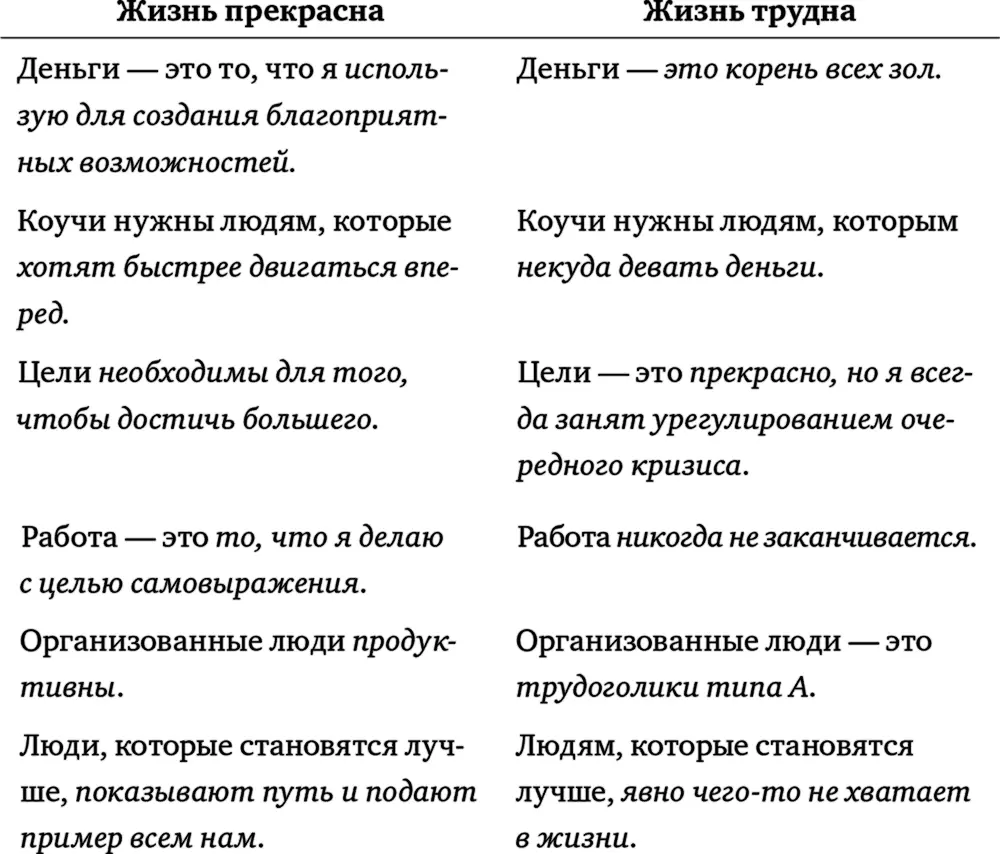 Составление списка убеждений позволит вам проанализировать свою работу свой - фото 1