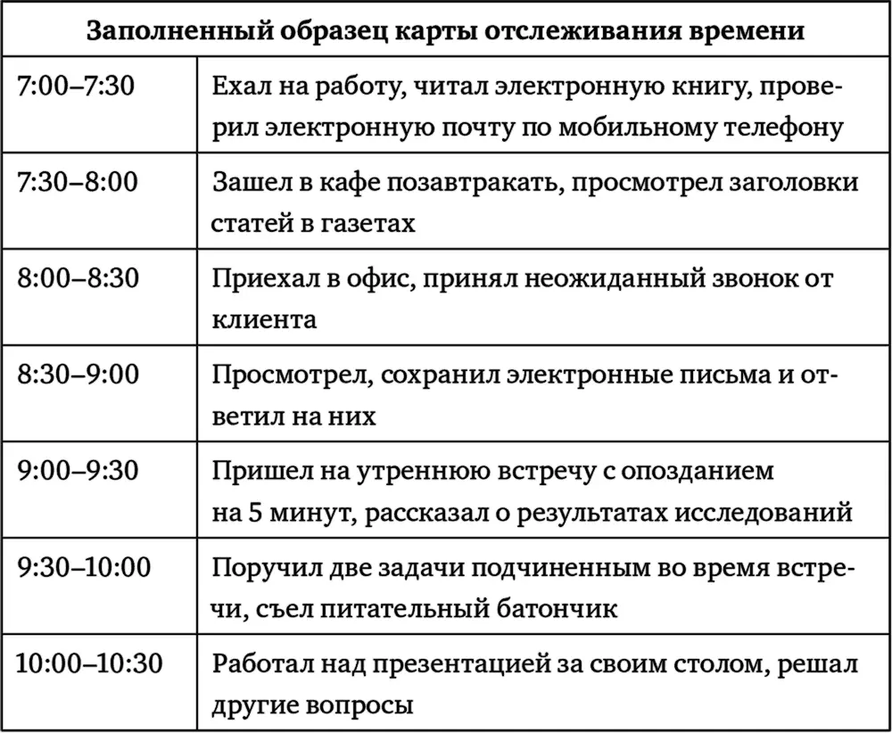 Энергия В какое время суток вы преисполнены энергии утром днем или вечером - фото 5