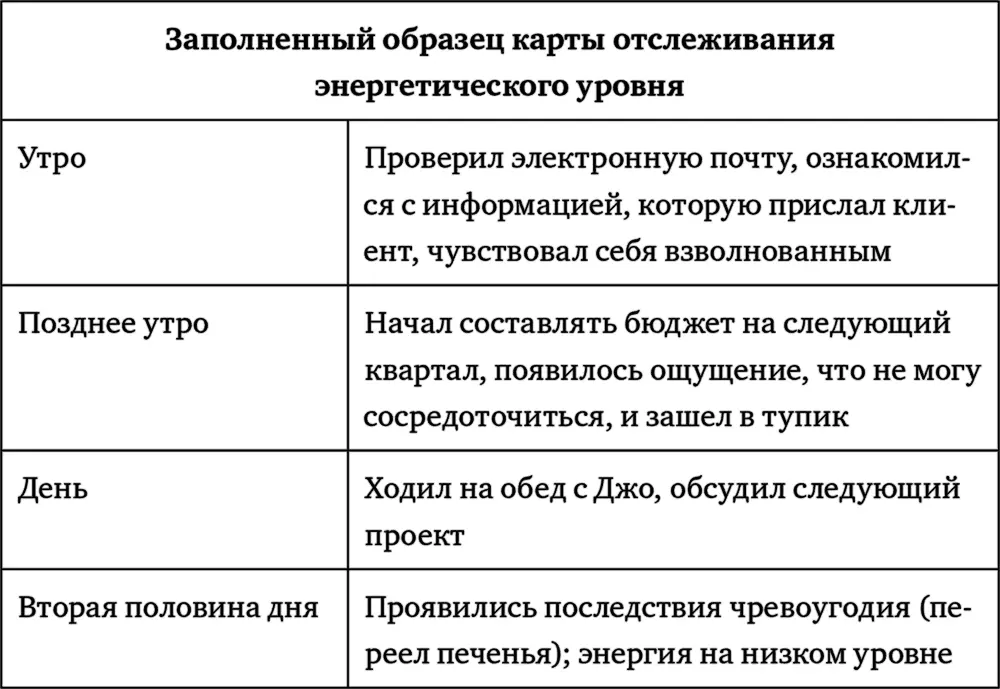Внимание Где вы читаете эту книгу Вы сейчас в офисе В поезде Или дома в - фото 7