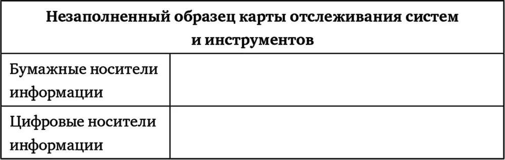 Как видите я исхожу из того что вы работаете с двумя категориями инструментов - фото 10