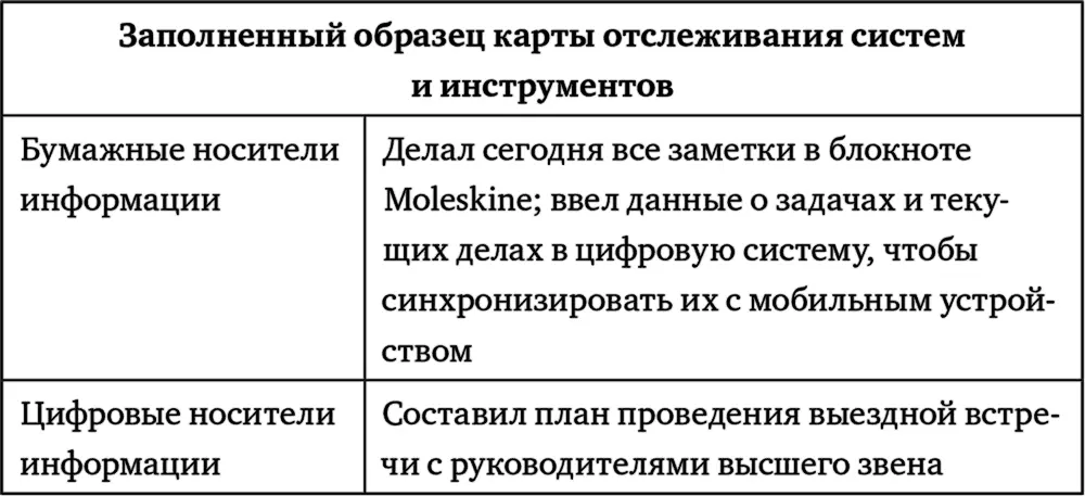Признаки и причины Нехватка времени в конце дня по сути признак гораздо - фото 11