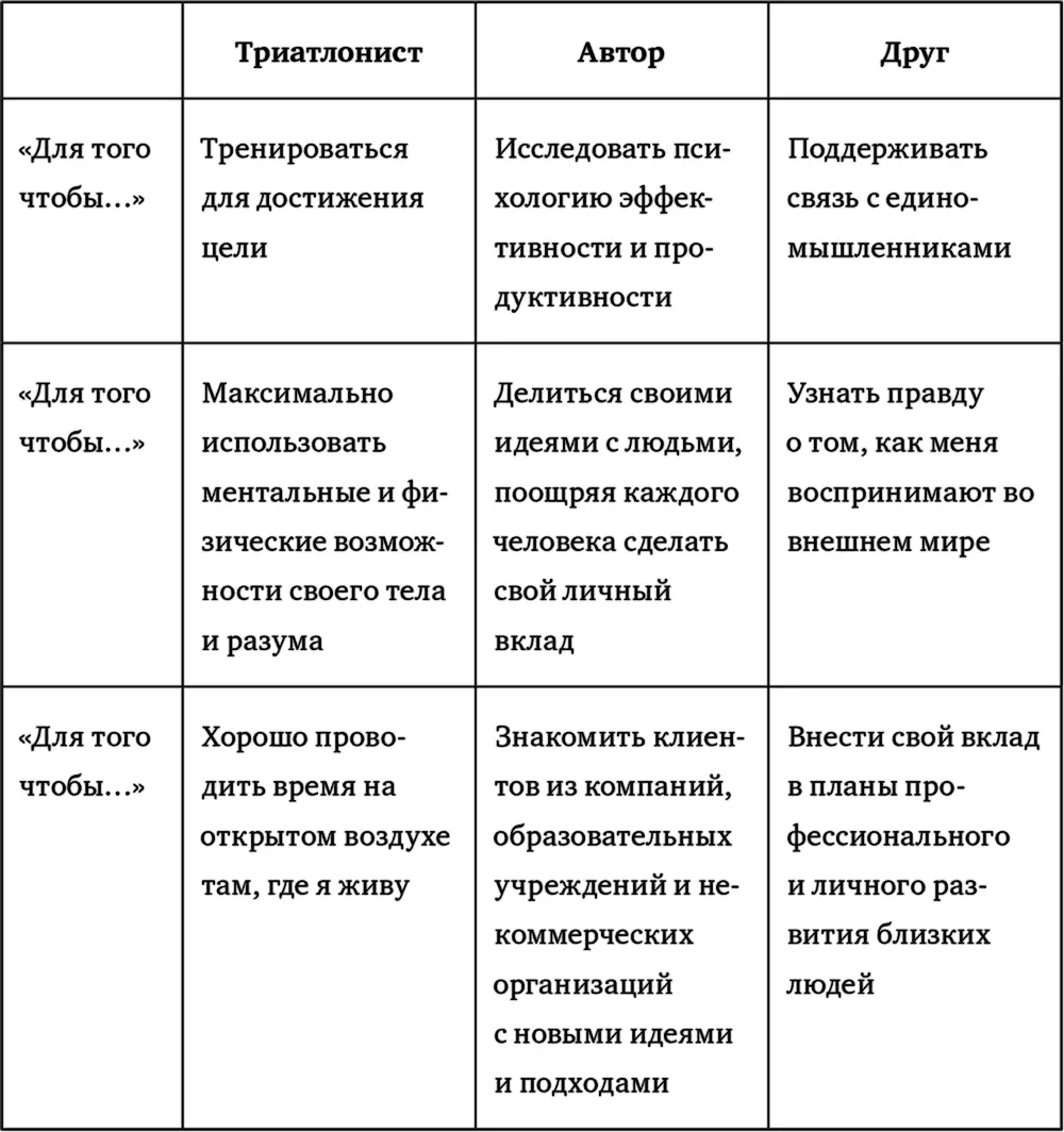Будьте готовы к тому что в процессе выполнения упражнения вы узнаете о себе - фото 12