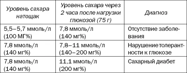 ТРИ СТЕПЕНИ ТЯЖЕСТИ ЗАБОЛЕВАНИЯ При оценке степени тяжести заболевания - фото 2