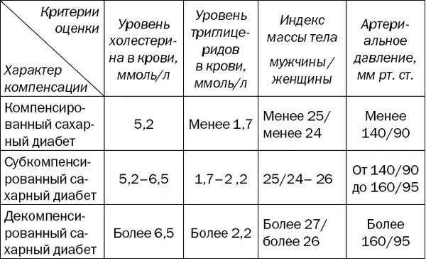 ОСТРЫЕ ОСЛОЖНЕНИЯ САХАРНОГО ДИАБЕТА Сахарный диабет опасен не высоким уровнем - фото 5