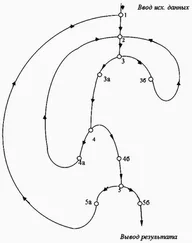 Марат Телемтаев - Системная технология