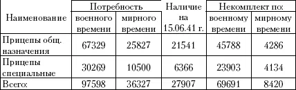 За пять месяцев НКО поставлено 4302 прицепа или 13 от годовой заявки - фото 42