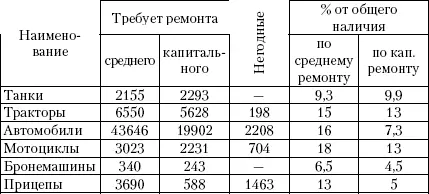 Причинами такого технического состояния являются 1 Усиленная эксплуатация - фото 43