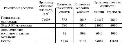 Производственная программа на 15061941 г по гарнизонным и железнодорожным - фото 46