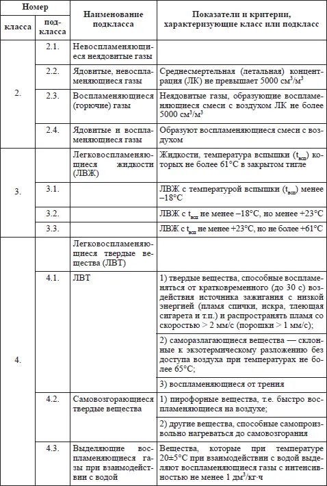 Таблица 2 Номера и наименования категорий опасных и осо - фото 2