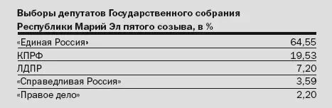 Наши оппоненты игнорируют органы местного самоуправления Они не хотят идти - фото 1
