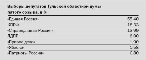 Наши оппоненты игнорируют органы местного самоуправления Они не хотят идти - фото 2
