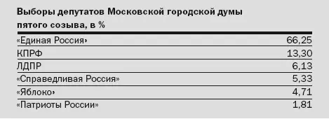 Сейчас после успешного выступления на выборах 11 октября нами уже полным - фото 3