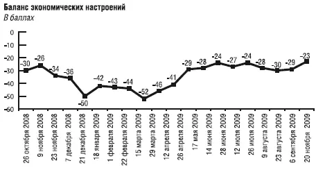 Опрос фонда Общественное мнение 1920 сентября Опрошено 2000 респондентов в - фото 5