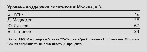 Что же касается отношения москвичей к Юрию Лужкову то как уже было отмечено - фото 13