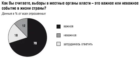 Опрос фонда Общественное мнение 31 октября 1 ноября Опрошено 2000 - фото 16