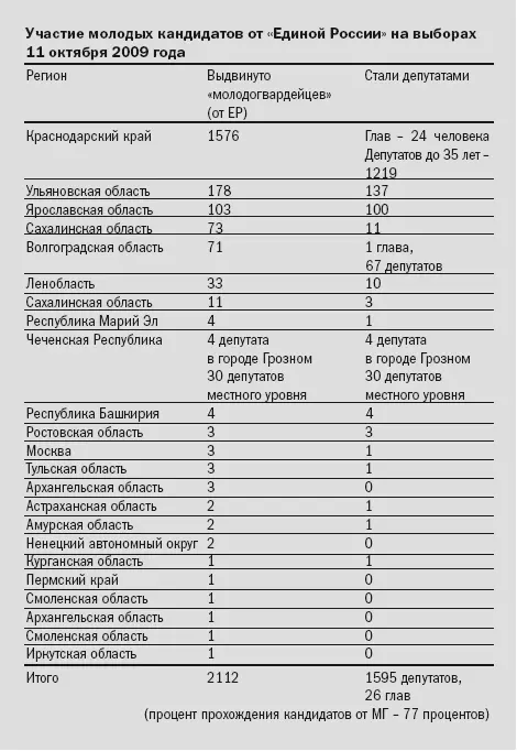 Провал попытки шантажа главы государства показывает возросшее значение - фото 19