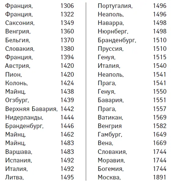 Список впечатляет тем более что как мы понимаем он далеко не полный На - фото 2