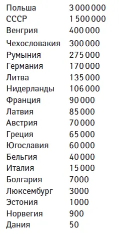 19361939 В результате арабских беспорядков в Палестине гибнут около 500 - фото 3