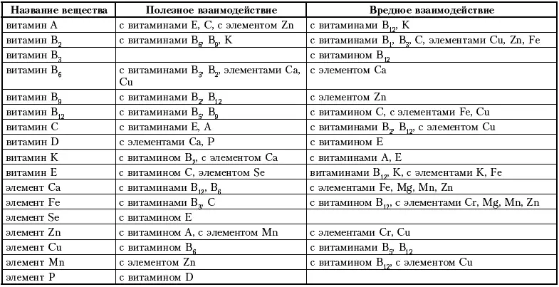Как и сколько есть Советы каки сколькоесть в последние годы доносятся - фото 9