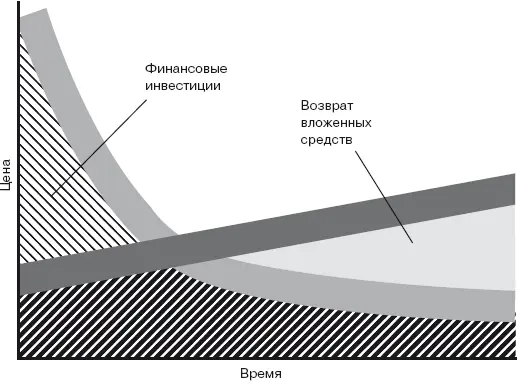 Рис 32 Эволюции необходимых затрат при продолжении использования природного - фото 154