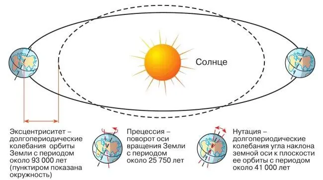 Парадоксы климата Ледниковый период или обжигающий зной - фото 172