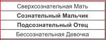 МальчикиОтцы со сверхсознательной Матерью и бессознательной Девочкой - фото 15