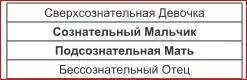 Совершенно иначе ведут себя МальчикиМатери со сверхсознательной Девочкой и - фото 4
