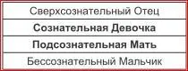Подобно всем ДевочкамМатерям ДевочкиМатери со сверхсознательным Отцом и - фото 39