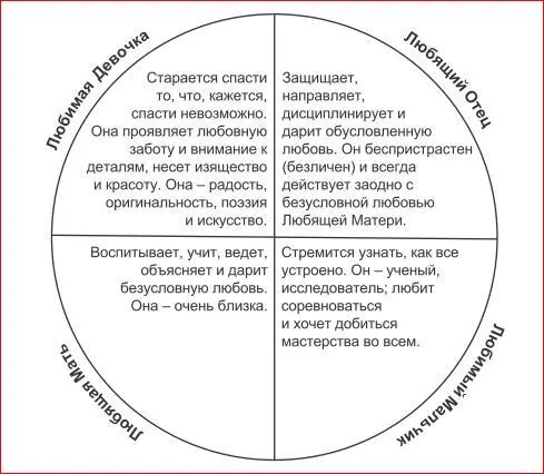 Ваше худшее я Часть вторая Уровни вашего я Каждый человек обладает - фото 1