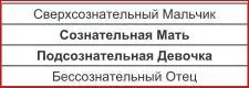 МатериДевочки со сверхсознательным Мальчиком и бессознательным Отцом стремятся - фото 28